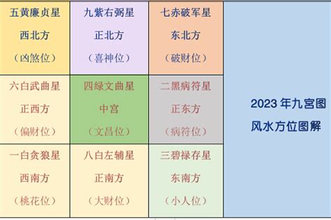 2023年风水方位|李居明2023年九宫图风水方位图解 癸卯兔年家居风水。